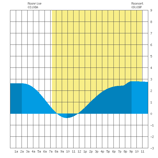 Akun Island tide chart for Wednesday, August 4, 2021