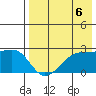 Akun Island tide chart for Friday, August 6, 2021