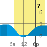 Akun Island tide chart for Saturday, August 7, 2021
