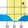 Akun Island tide chart for Monday, August 9, 2021