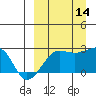 Akun Island tide chart for Tuesday, September 14, 2021