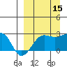 Akun Island tide chart for Wednesday, September 15, 2021