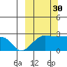 Akun Island tide chart for Thursday, September 30, 2021