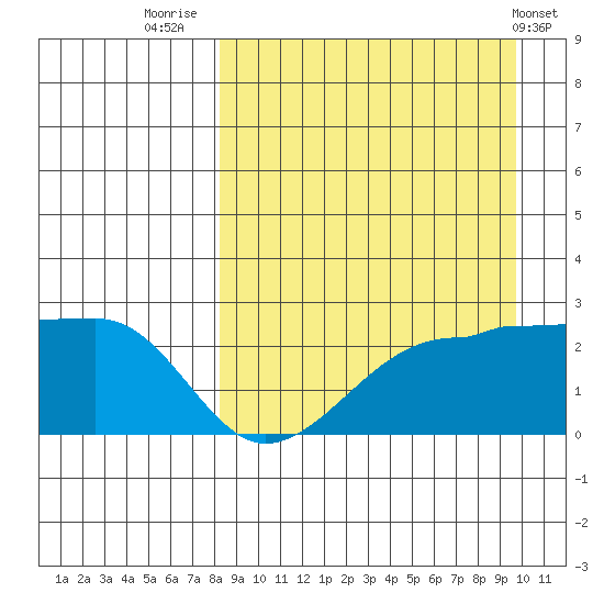 Akun Island tide chart for Saturday, September 4, 2021
