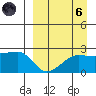 Akun Island tide chart for Monday, September 6, 2021