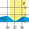Akun Island tide chart for Tuesday, September 7, 2021