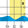 Akun Island tide chart for Wednesday, September 8, 2021
