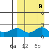 Akun Island tide chart for Thursday, September 9, 2021