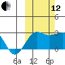 Akun Island tide chart for Tuesday, October 12, 2021