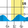 Akun Island tide chart for Saturday, October 16, 2021
