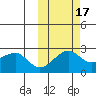 Akun Island tide chart for Sunday, October 17, 2021