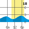 Akun Island tide chart for Monday, October 18, 2021