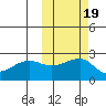 Akun Island tide chart for Tuesday, October 19, 2021