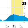 Akun Island tide chart for Saturday, October 23, 2021