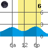 Akun Island tide chart for Wednesday, October 6, 2021