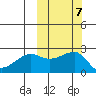 Akun Island tide chart for Thursday, October 7, 2021