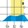 Akun Island tide chart for Friday, October 8, 2021