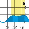 Akun Island tide chart for Saturday, October 9, 2021