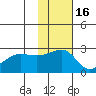 Akun Island tide chart for Tuesday, November 16, 2021