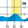 Akun Island tide chart for Tuesday, November 30, 2021