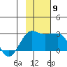 Akun Island tide chart for Tuesday, November 9, 2021