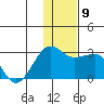 Akun Island tide chart for Thursday, December 9, 2021