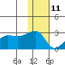Akun Island tide chart for Tuesday, January 11, 2022