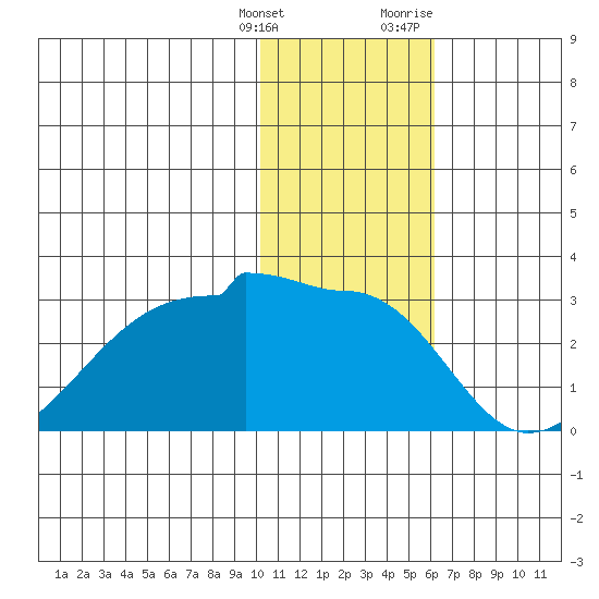Akun Island tide chart for Saturday, January 15, 2022