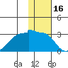 Akun Island tide chart for Sunday, January 16, 2022