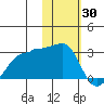 Akun Island tide chart for Sunday, January 30, 2022