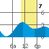 Akun Island tide chart for Friday, January 7, 2022
