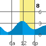 Akun Island tide chart for Saturday, January 8, 2022
