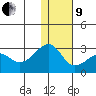 Akun Island tide chart for Sunday, January 9, 2022