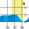 Akun Island tide chart for Wednesday, February 9, 2022