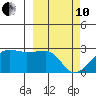 Akun Island tide chart for Thursday, March 10, 2022