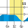 Akun Island tide chart for Friday, March 11, 2022