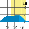 Akun Island tide chart for Tuesday, March 15, 2022