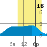 Akun Island tide chart for Wednesday, March 16, 2022