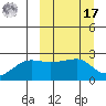 Akun Island tide chart for Thursday, March 17, 2022