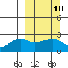 Akun Island tide chart for Friday, March 18, 2022