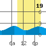 Akun Island tide chart for Saturday, March 19, 2022