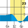 Akun Island tide chart for Wednesday, March 23, 2022