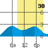 Akun Island tide chart for Wednesday, March 30, 2022