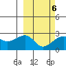 Akun Island tide chart for Sunday, March 6, 2022