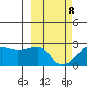 Akun Island tide chart for Tuesday, March 8, 2022