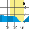 Akun Island tide chart for Wednesday, March 9, 2022