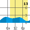 Akun Island tide chart for Wednesday, April 13, 2022