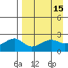 Akun Island tide chart for Friday, April 15, 2022