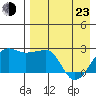 Akun Island tide chart for Saturday, April 23, 2022