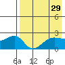 Akun Island tide chart for Friday, April 29, 2022